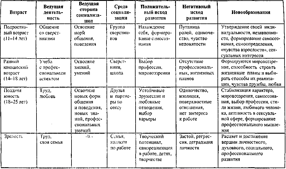Скачки роста у детей после года: как пережить