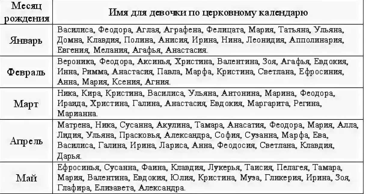 Выбор имени для ребенка