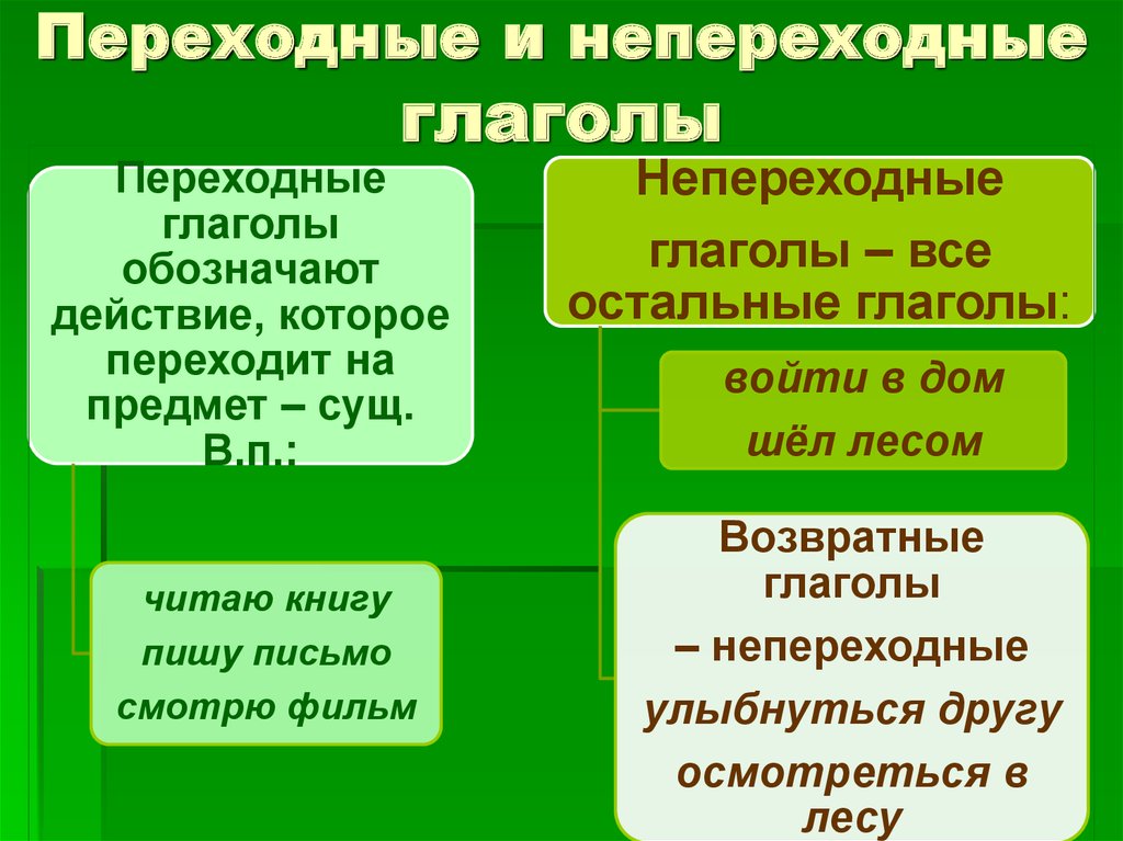 Самое важное про глагол - умскул учебник