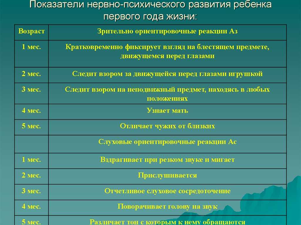 Нервно-психическое развитие, учебное пособие