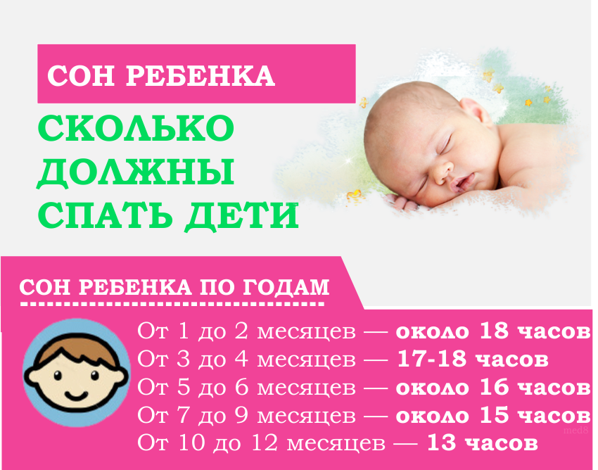 Режим дня ребенка в 3 месяца: сколько спят, кушают, распорядок по часам