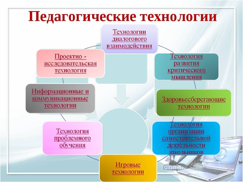 Использование современных инновационных технологий, соответствующих фгос до, в воспитательно-образовательном процессе