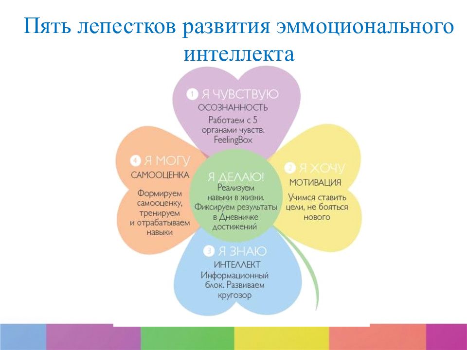 Развитие компетенций эмоционально-волевой сферы детей дошкольного возраста | статья в журнале «молодой ученый»