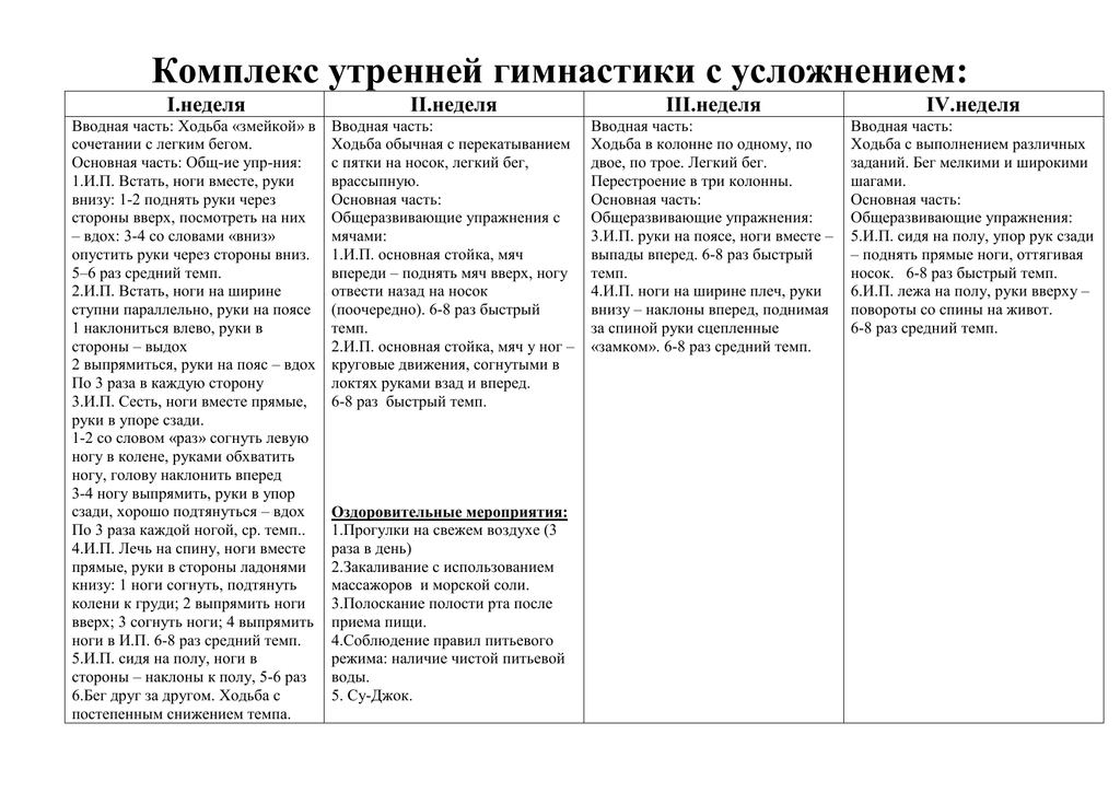 Урок на тему "примерная последовательность проведения комплексов утренней гимнастики в подготовительной группе" | doc4web.ru