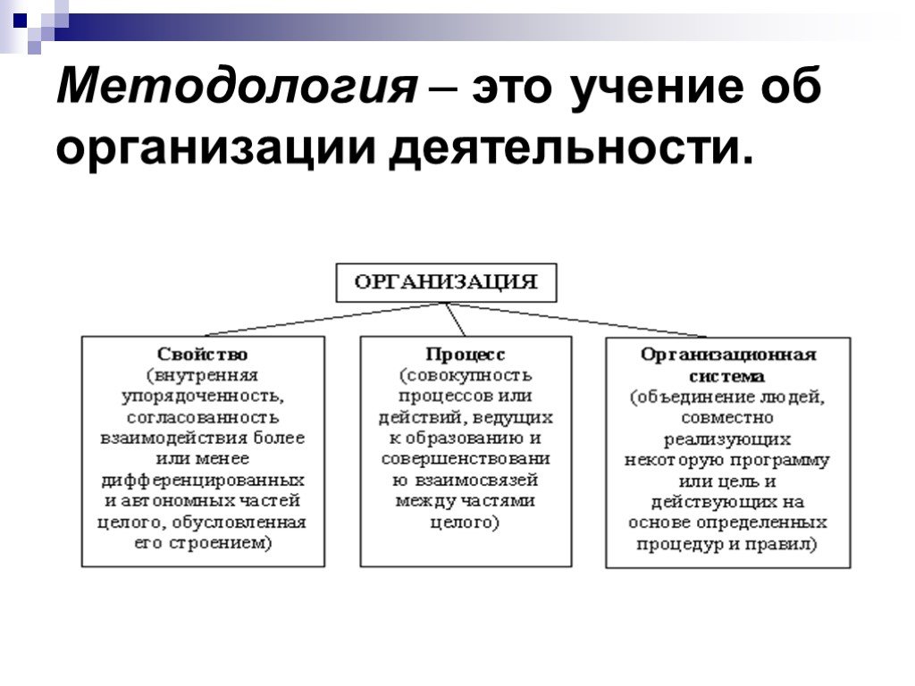 Методологические  подходы: их определение, разновидности