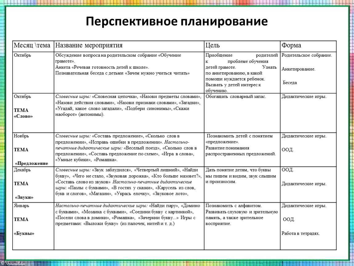 Какие кружки можно организовать в средней группе детского сада?