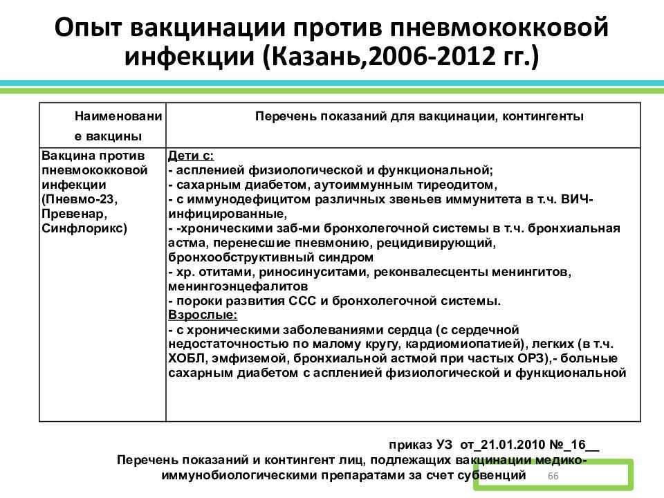 Пневмококковая прививка: ставить или нет?