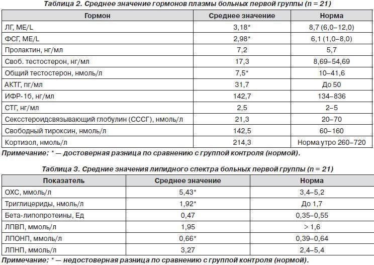 Повышенный тестостерон при беременности чем опасен