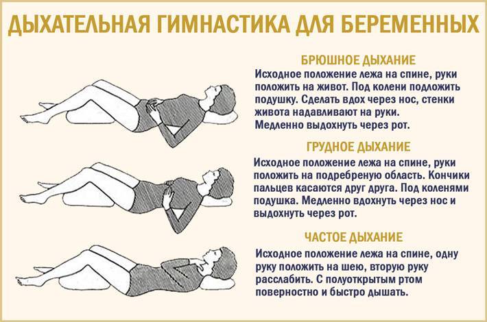 Лечебная и дыхательная гимнастика для беременных (1 триместр)