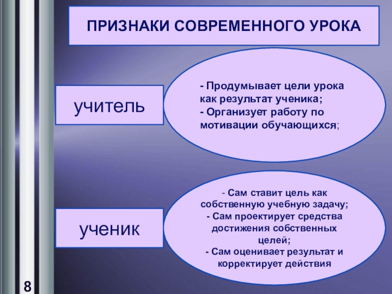 Конспект современного урока в начальной школе. Цель урока для ученика. Цель и задачи урока для ученика. Современный урок презентация. Характеристика современного урока.