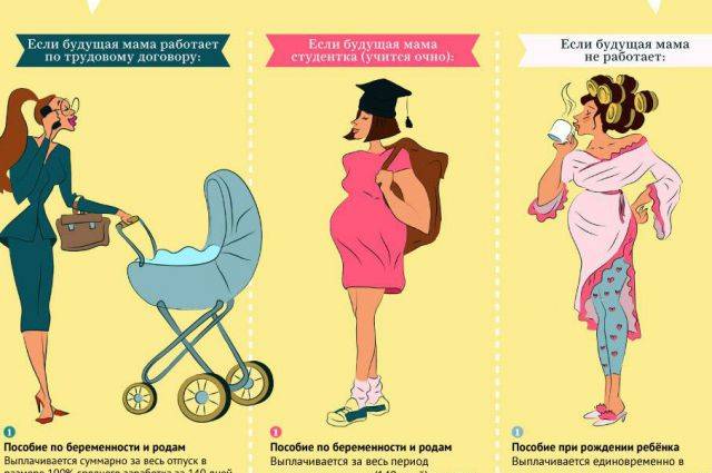 Что нужно знать о родах беременной женщине? готовимся заранее. - журнал kinderboo.ru