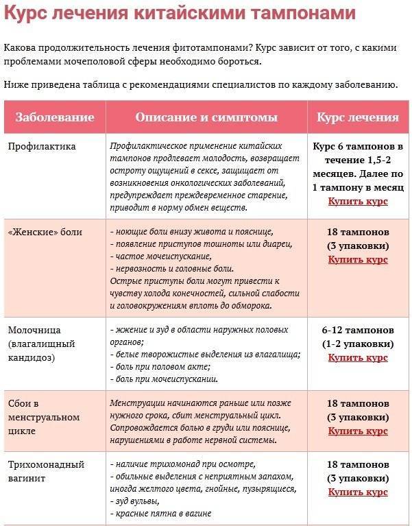 После секса болит низ живота – почему тянет живот после незащищенного полового акта — медицинский женский центр в москве