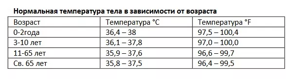 Температура у ребенка 1 год