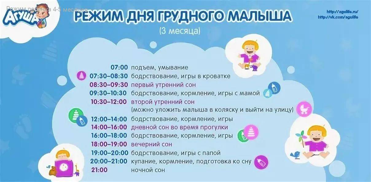 Режим дня новорожденного по месяцам: таблица распорядка, сон и бодрствование