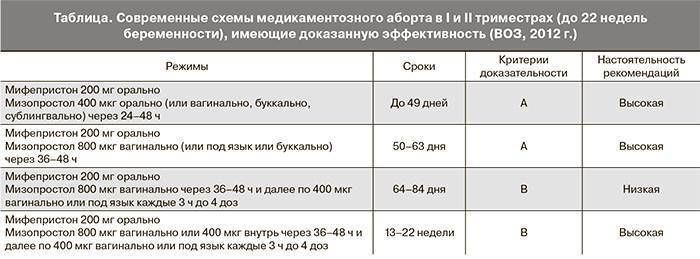 Метипред при беременности: инструкция, дозировка, отмена препарата / mama66.ru