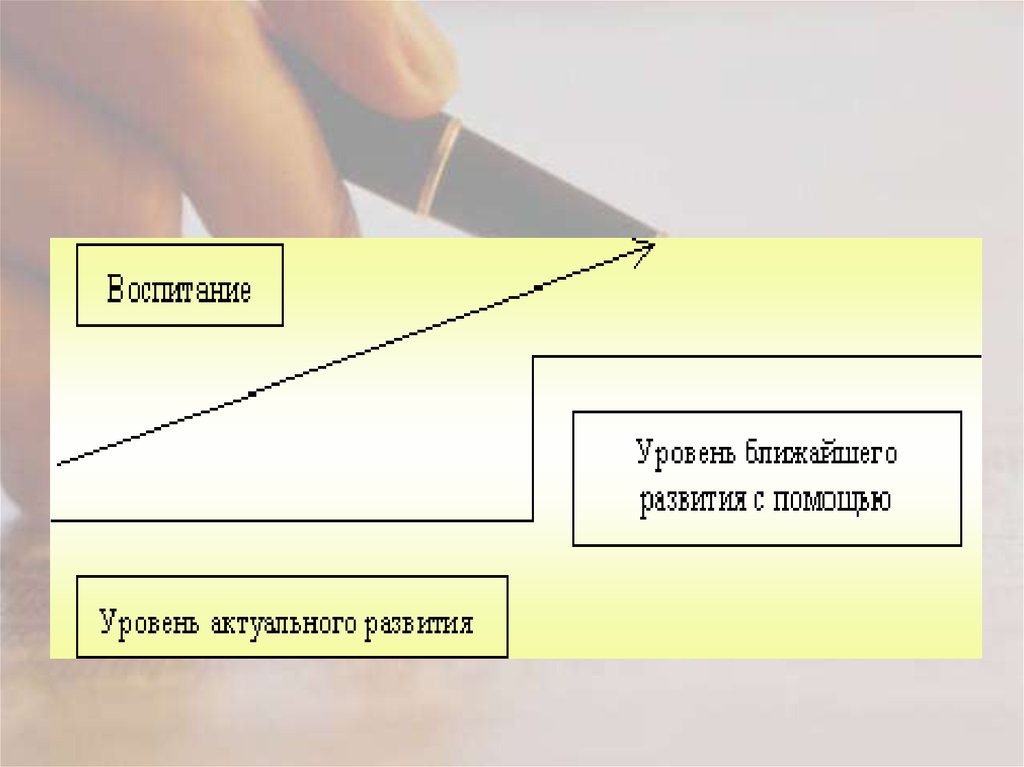 Презентация на тему "личность как предмет воспитания.развитие личности и его факторы"