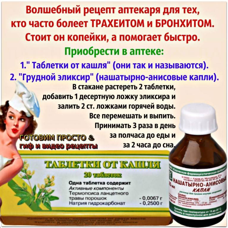 Чем лечить кашель у ребёнка в 2 года - только эффективные средства pulmono.ru
