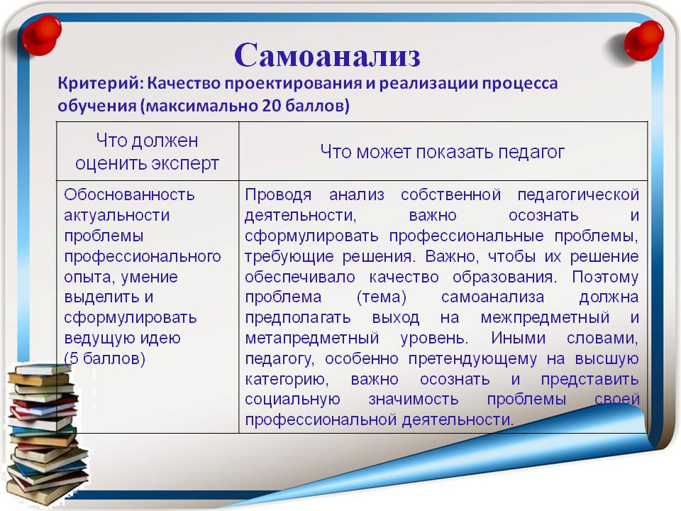 Анализ педагогической деятельности пример Самоанализ воспитателя детского сада: образец по ФГОС, схема, методика проведени