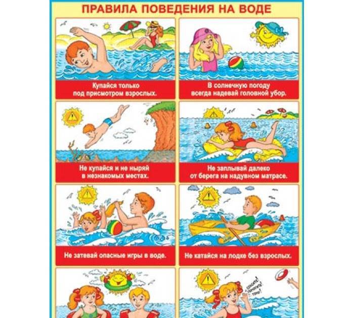 Конспект занятия по плаванию для детей средней группы «правила безопасности на воде»