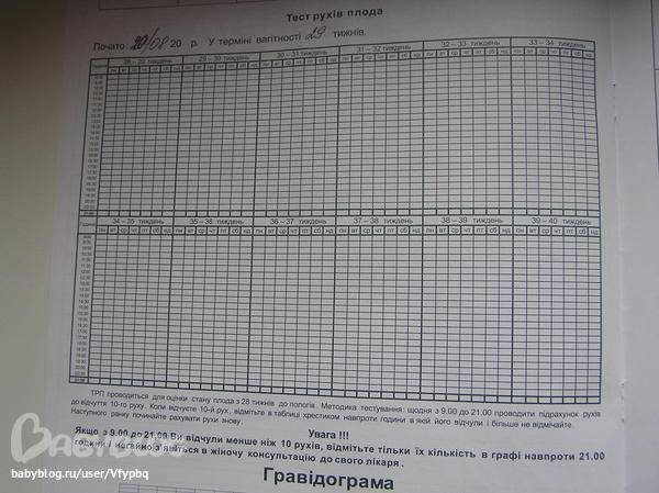 Тест шевеления плода образец заполнения