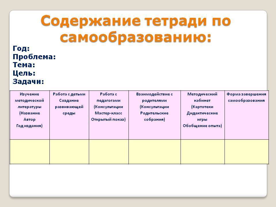 Самообразование - детский сад № 2 г. смолевичи
