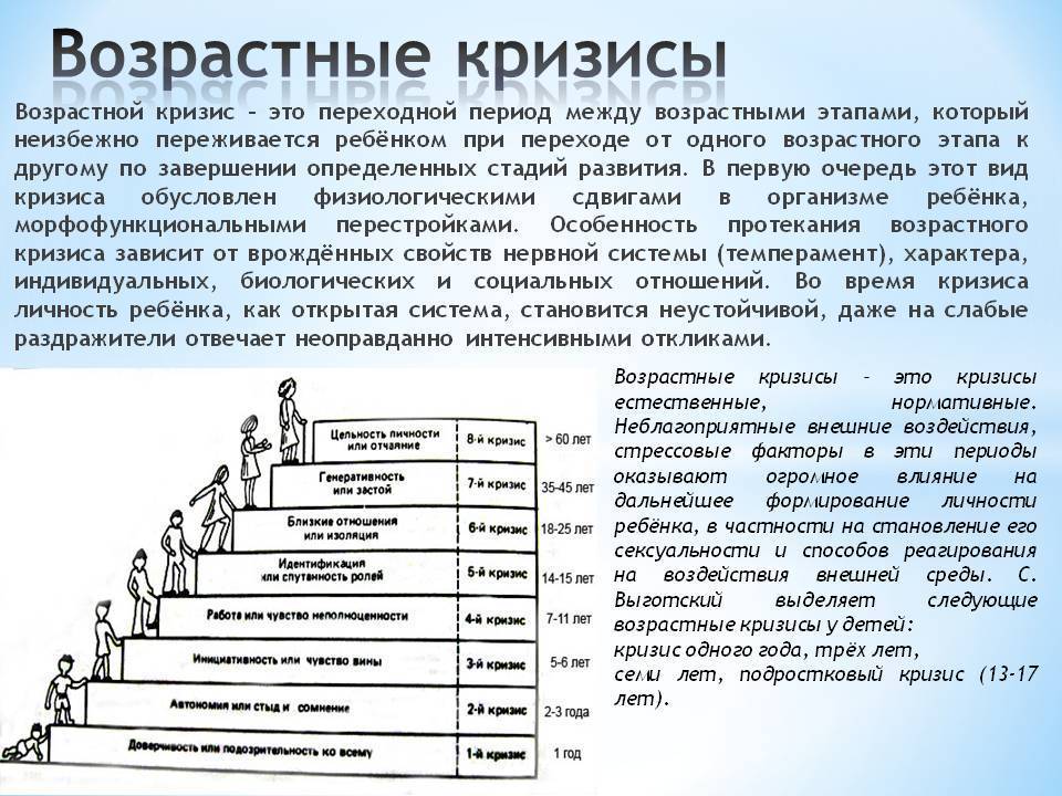 Общение как ведущая деятельность начинает выходить на первый план