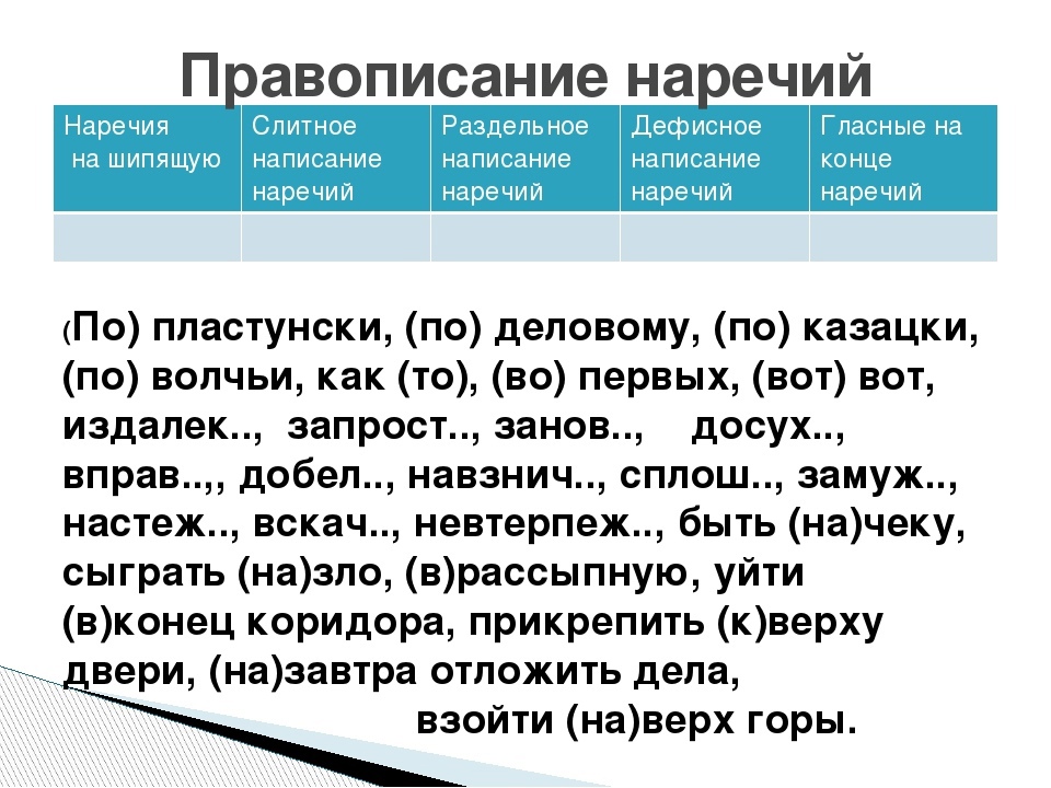 Егэ. русский язык. задание 14. трудные случаи правописания наречий.