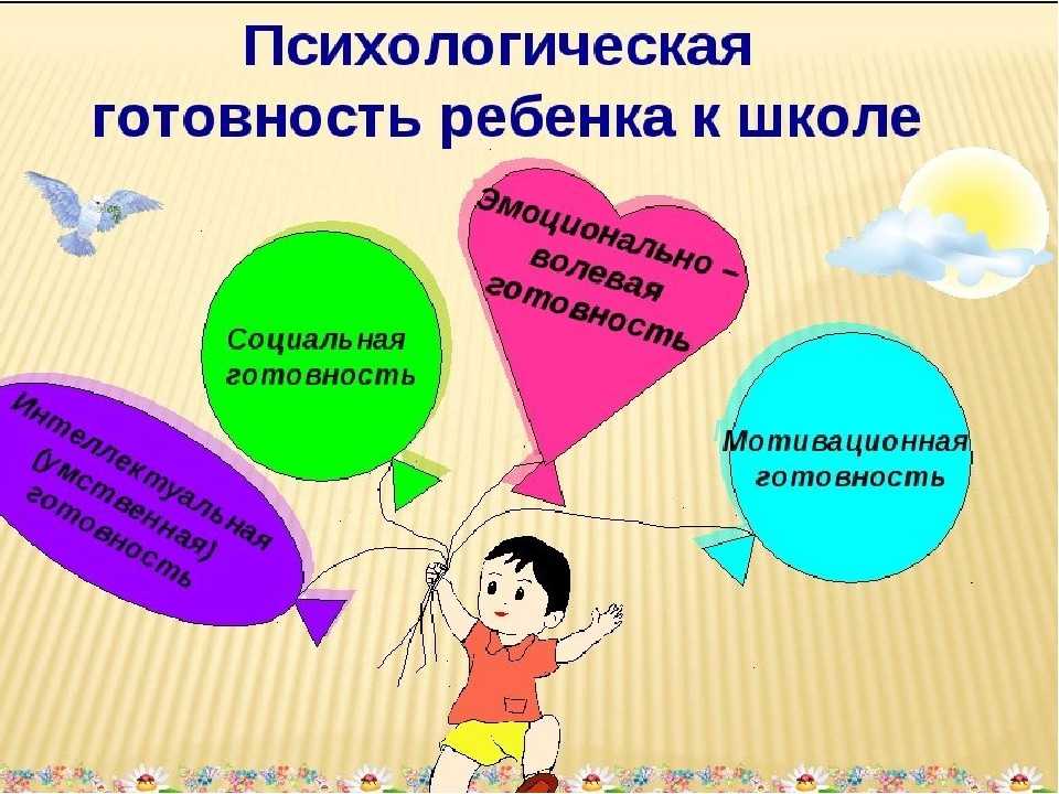 Психологическая готовность как успешный фактор адаптации ребенка к школе