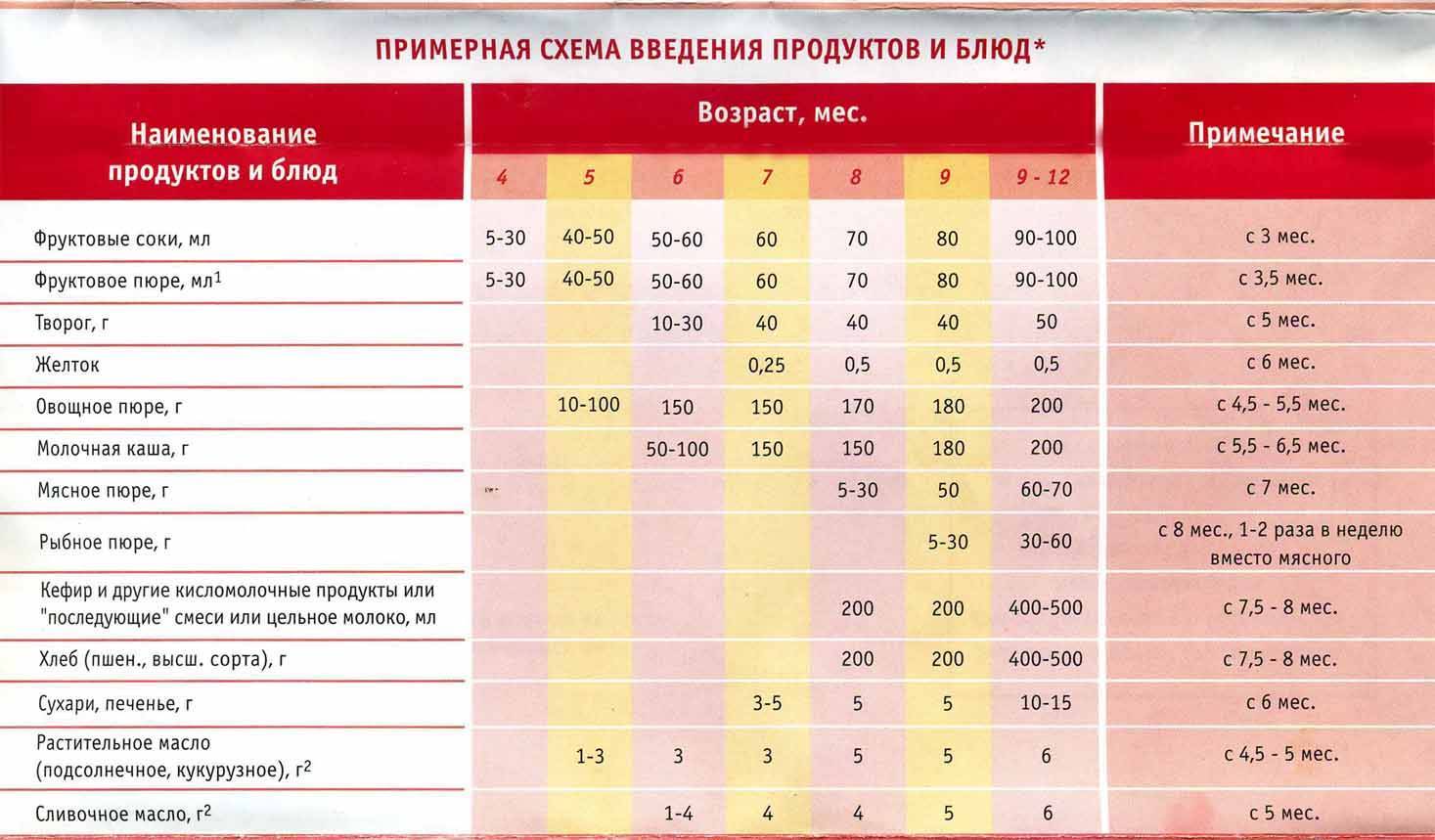Когда можно давать ребенку яблочный сок или соки грудничку - как правильно вводить в меню, сколько и какие соки давать малышу stomatvrn.ru