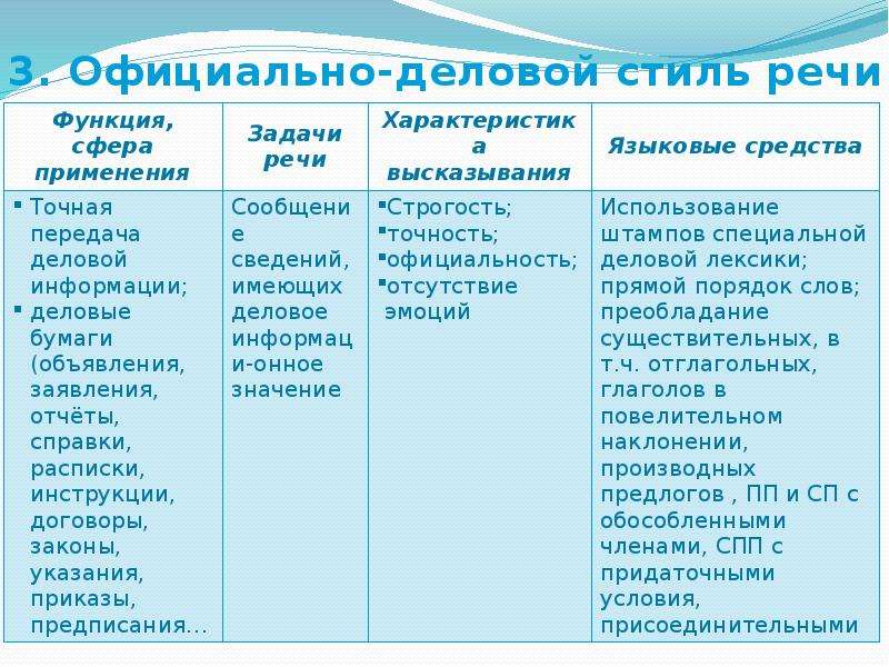 Лекция 1 особенности официально-делового стиля. речь делового человека. русский язык и культура речи: курс лекций
