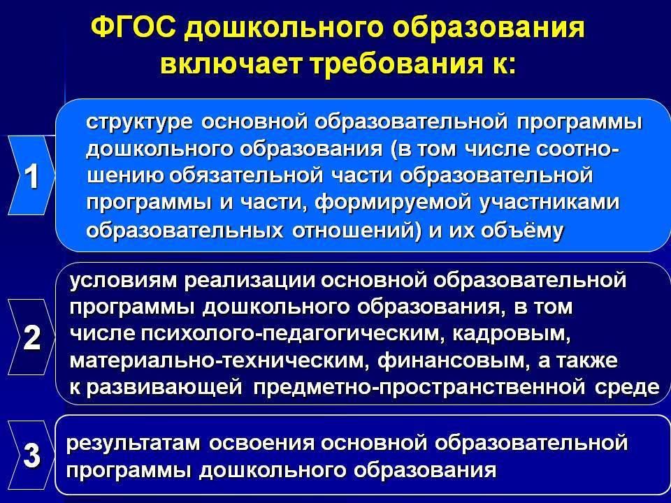 Фгос условия требования. Требования к дошкольному образованию предъявляет ФГОС. Требования ФГОС дошкольного образования. Условия ФГОС дошкольного образования. Требования стандарта дошкольного образования.