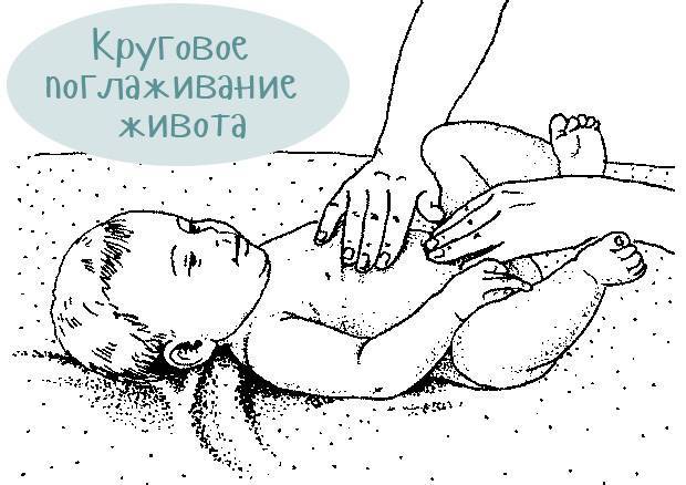 Операции при грыжах живота у детей — паховая, пупочная и белой линии грыжа живота.