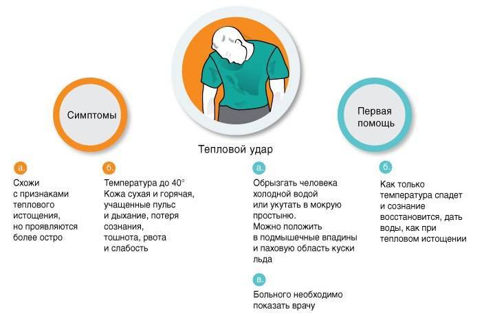 Первая помощь при солнечном ударе ребенку