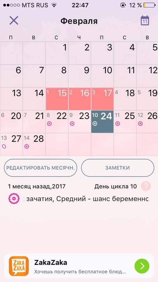 Что делать если опять начались месячные. Какого числа будут месячные.