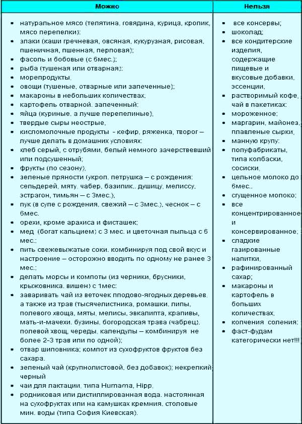 Малышу месяц что можно кушать маме - детская городская поликлиника №1 г. магнитогорска