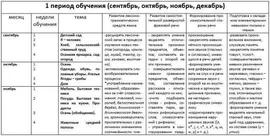 Индивидуальная работа 
по познавательному развитию детей
старшего дошкольного возраста | педагогический опыт  | педагог доу