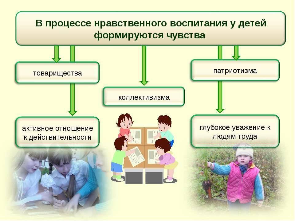 Презентация на тему "социально-нравственное воспитание дошкольников" по педагогике