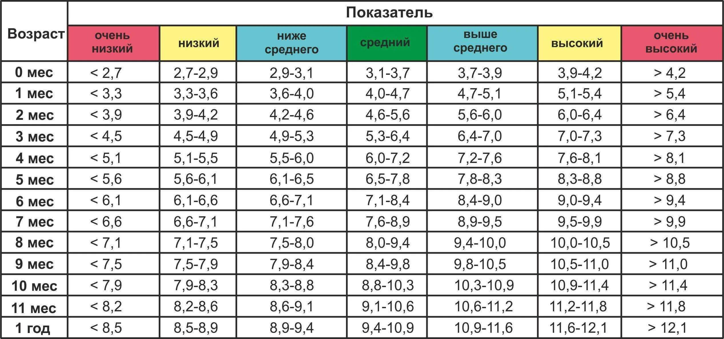 Таблица нормы роста и веса мальчиков по возрасту, по месяцам, по годам, подростков до 18 лет