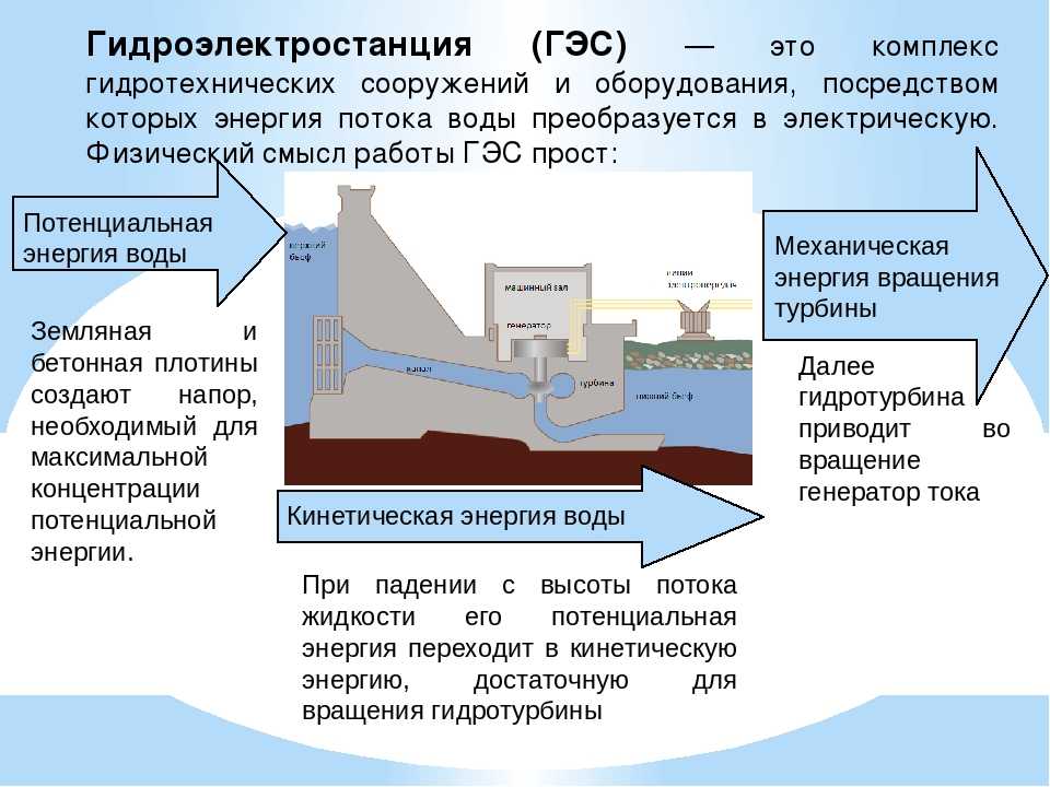 Гидроэлектростанция (гэс): виды, принцип работы, как устроена и самые крупные