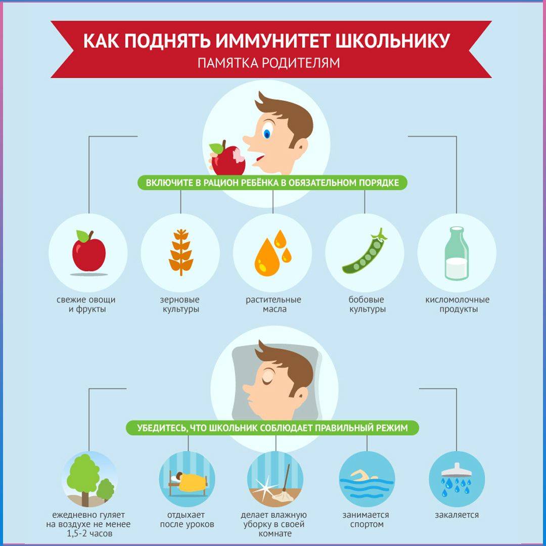 Укрепление иммунитета у детей