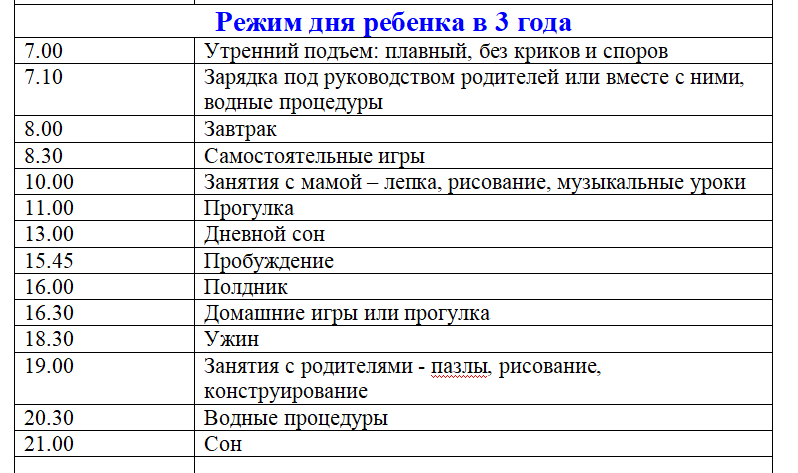 Оцениваем развитие ребёнка в три месяца вместе с педиатром: что должен уметь малыш, вес и рост