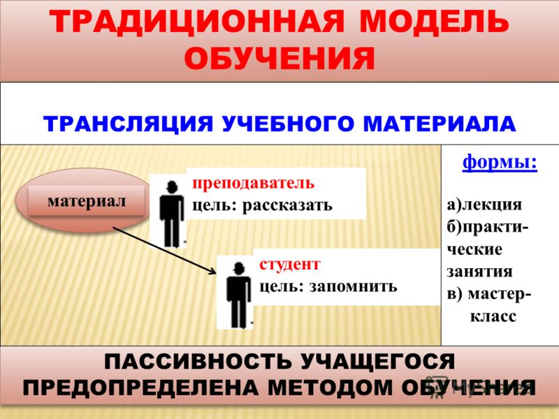 Классическая модель обучения истории: основные научные направления