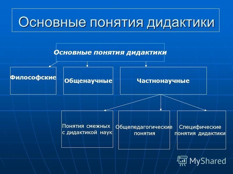 Педагогика