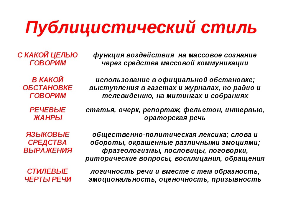 Всё, что школьник должен знать про публицистический стиль