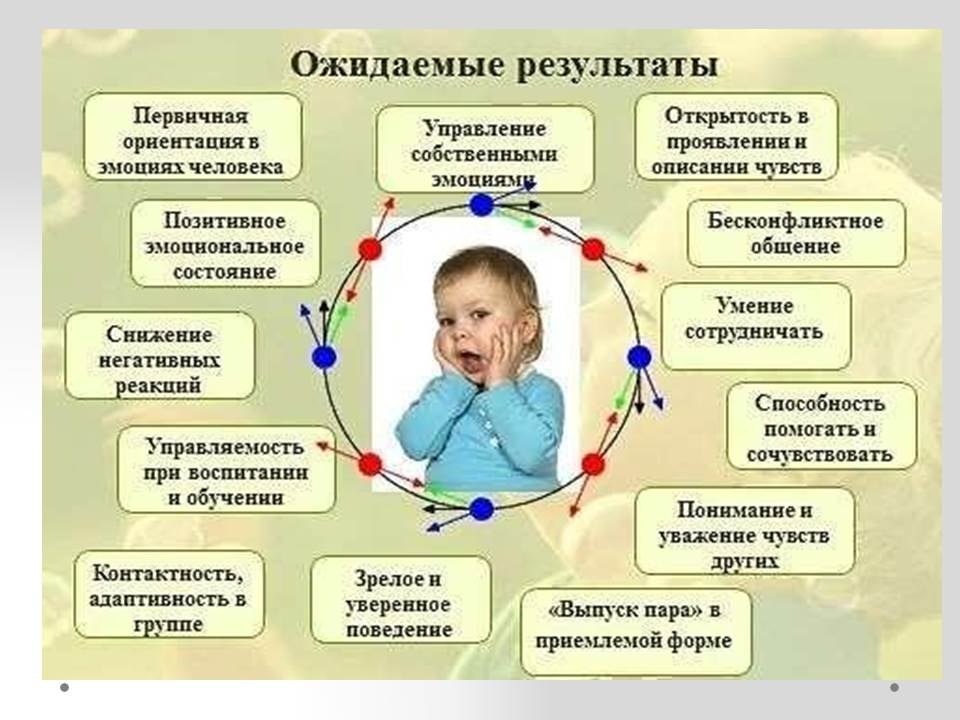 Александра рудакова: программа по развитию эмоционального интеллекта у детей 5-7 лет посредствам арт-терапии бесплатно читать онлайн на сайте