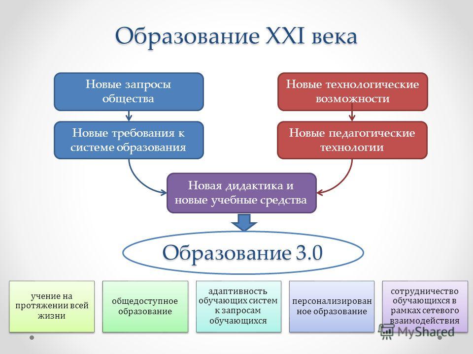 Значение высшего образования в современных условиях