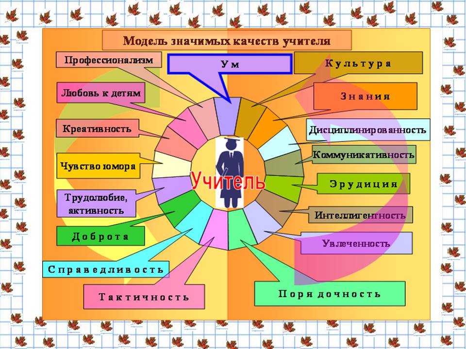 Характеристика идеального учителя с точки зрения администрации школы