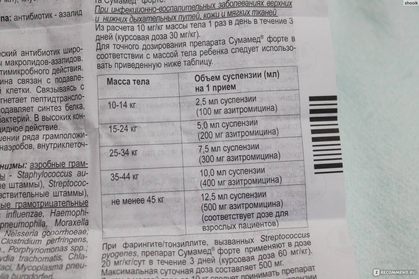 Азитромицин экомед® порошок 100 мг/5 мл флакон