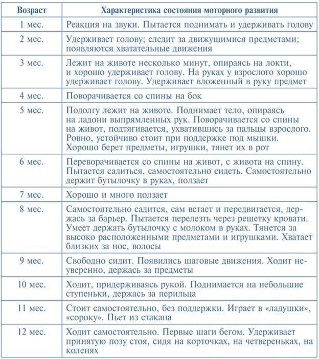 Что должен уметь ребёнок в возрасте 1,5 года. развитие речи ребёнка, как происходит общение со взрослым | fabimilk