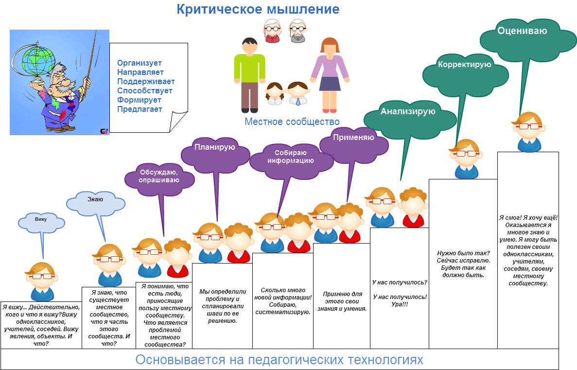 Развитие критического мышления у детей